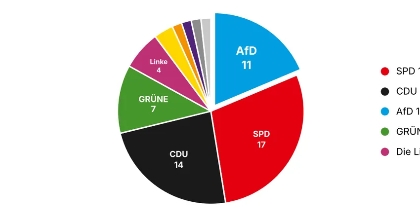 Sitzverteilung nach der Kommunalwahl 2026